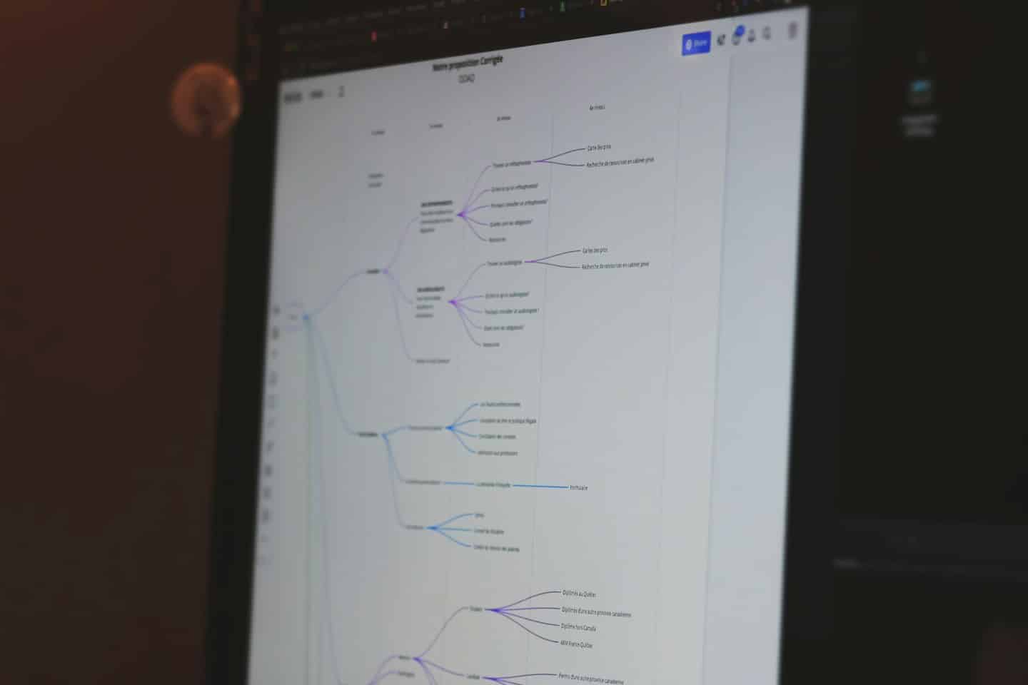 Digitale Mindmap mit verbundenen Knoten auf einem Monitor.